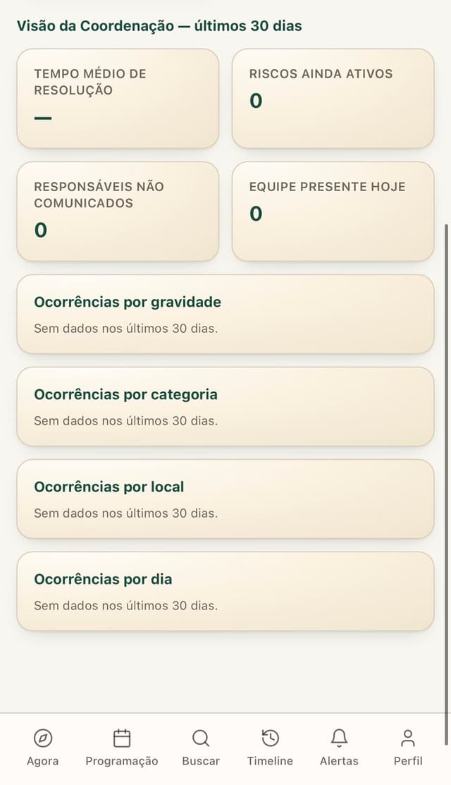 Visão da coordenação dos últimos 30 dias